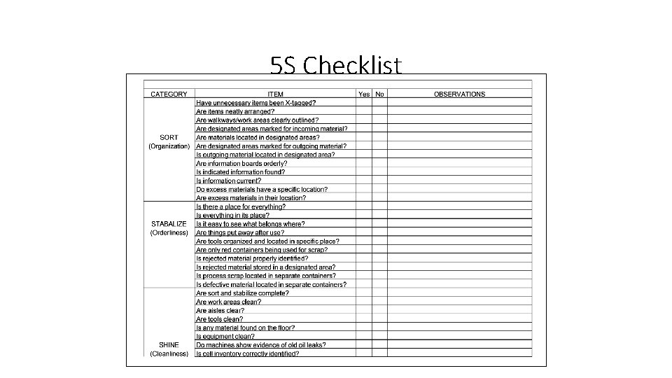 5 S Checklist 