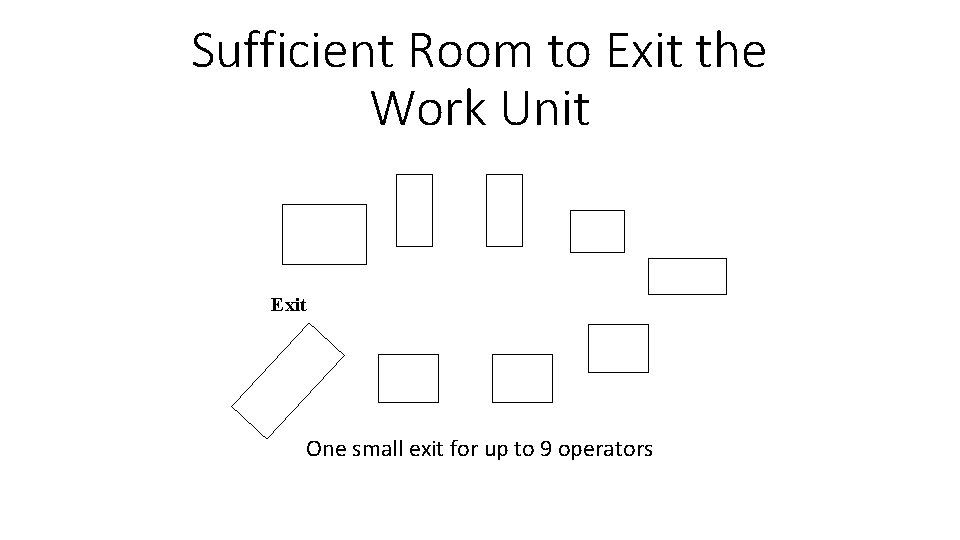 Sufficient Room to Exit the Work Unit Exit One small exit for up to