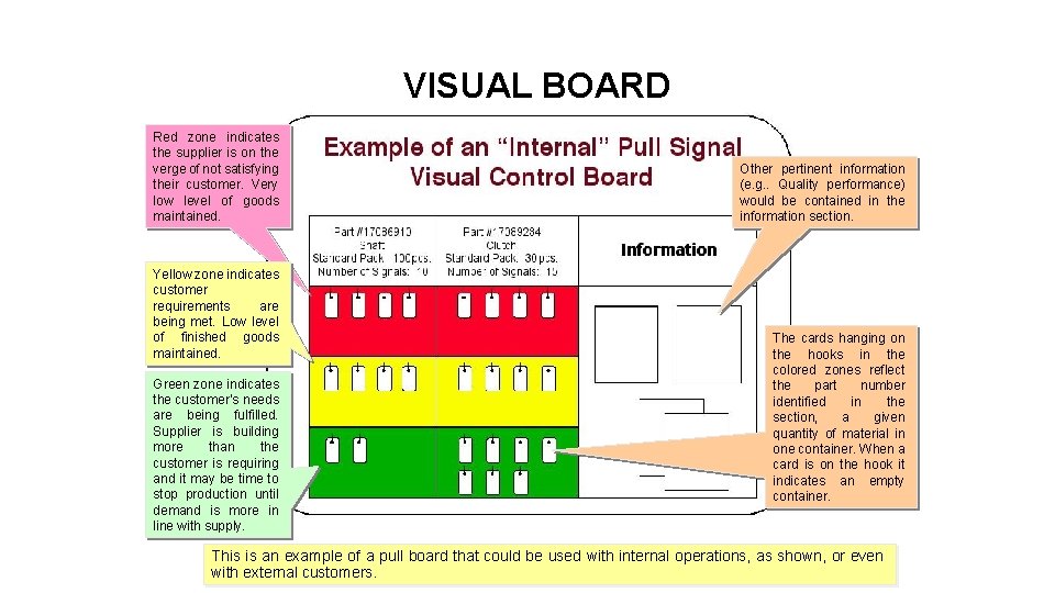 VISUAL BOARD Red zone indicates the supplier is on the verge of not satisfying