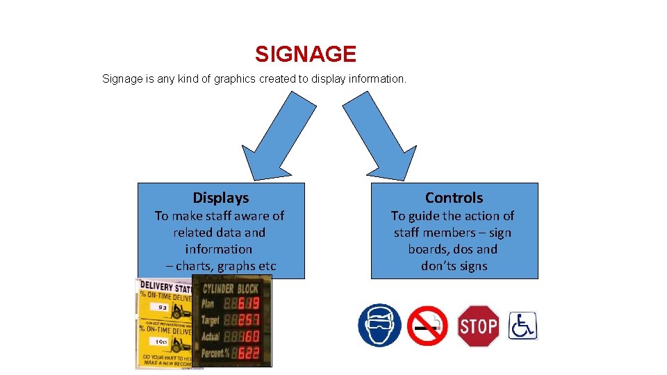 SIGNAGE Signage is any kind of graphics created to display information. Displays To make