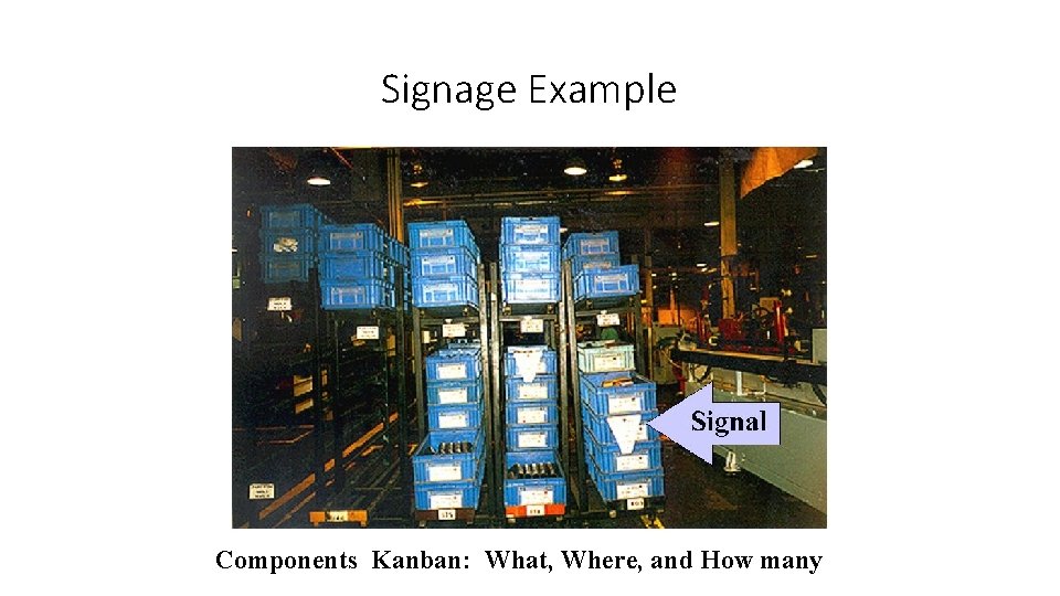 Signage Example Components Kanban: What, Where, and How many 