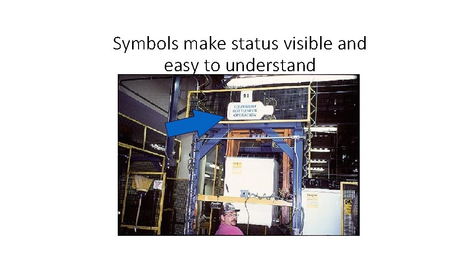 Symbols make status visible and easy to understand 