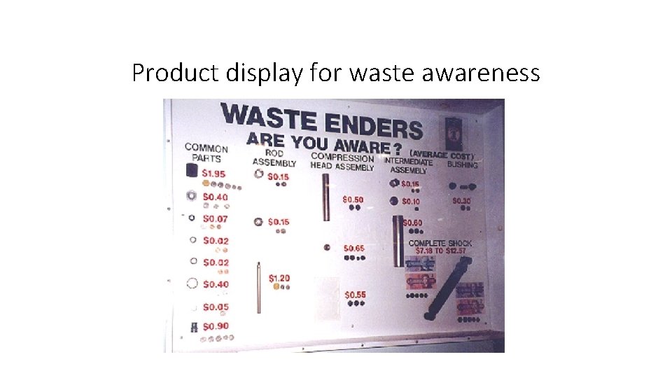 Product display for waste awareness 