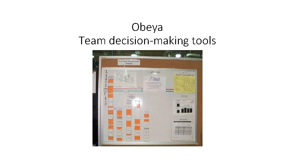 Obeya Team decision-making tools 
