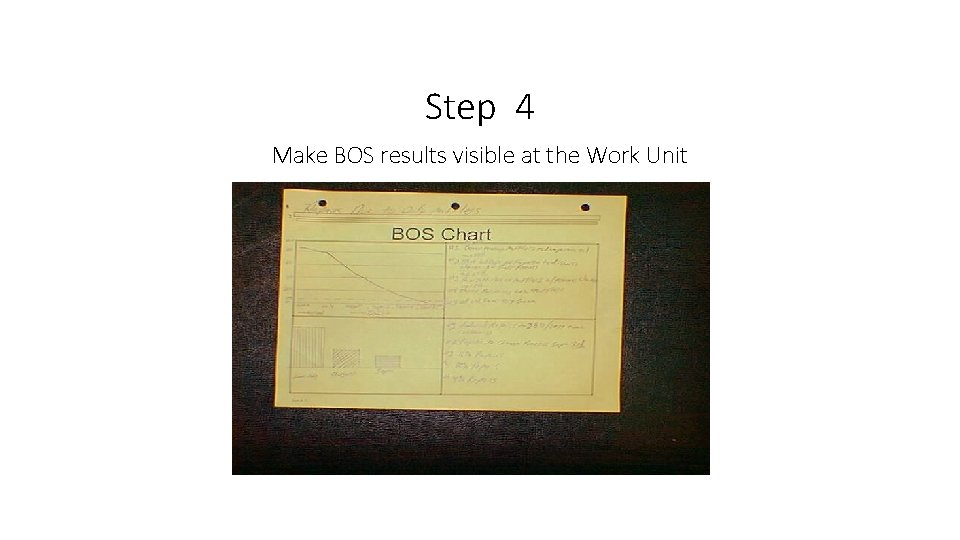 Step 4 Make BOS results visible at the Work Unit 