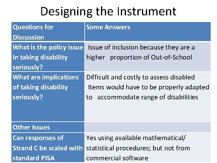 Designing the Instrument Questions for Some Answers Discussion What is the policy issue Issue