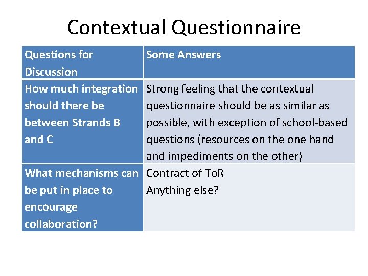 Contextual Questionnaire Questions for Discussion How much integration should there be between Strands B