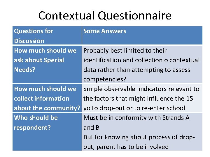 Contextual Questionnaire Questions for Discussion How much should we ask about Special Needs? Some