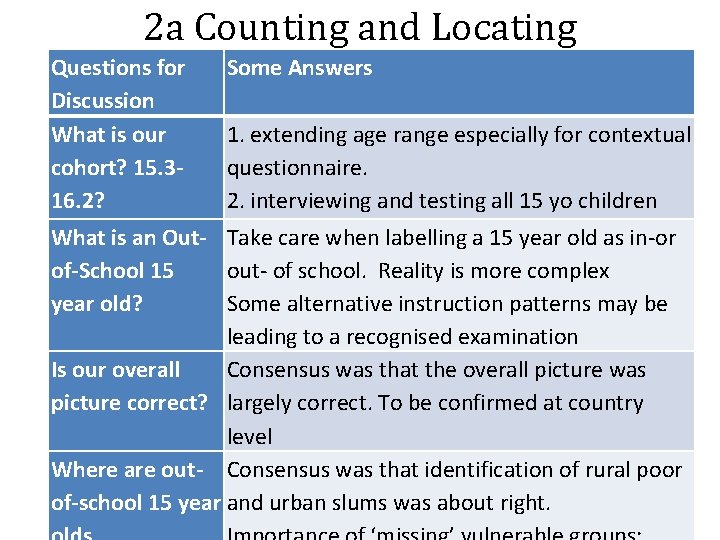 2 a Counting and Locating Questions for Discussion What is our cohort? 15. 316.