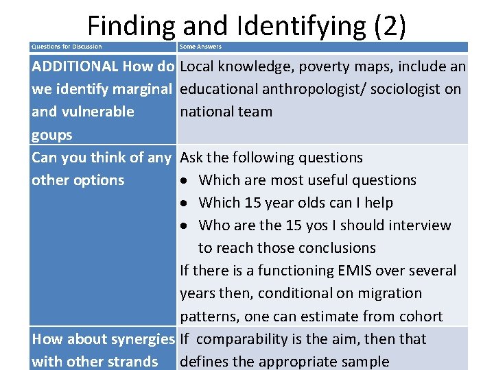 Finding and Identifying (2) Questions for Discussion Some Answers ADDITIONAL How do Local knowledge,