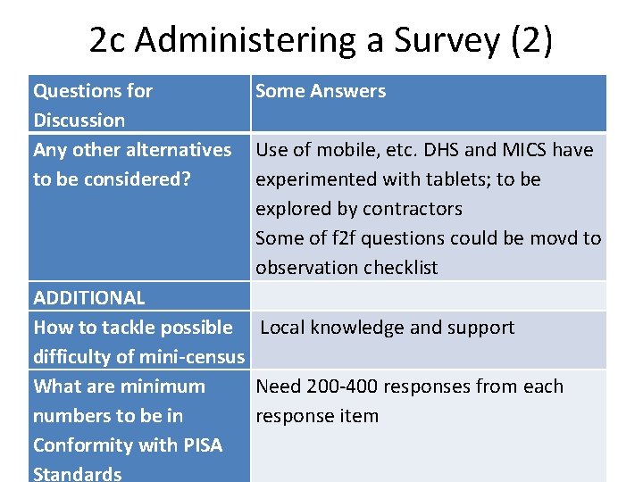 2 c Administering a Survey (2) Questions for Some Answers Discussion Any other alternatives