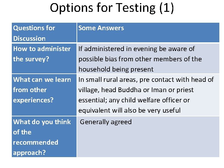 Options for Testing (1) Questions for Some Answers Discussion How to administer If administered