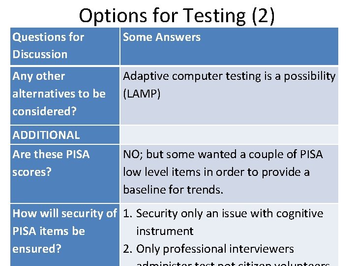 Options for Testing (2) Questions for Discussion Some Answers Any other alternatives to be