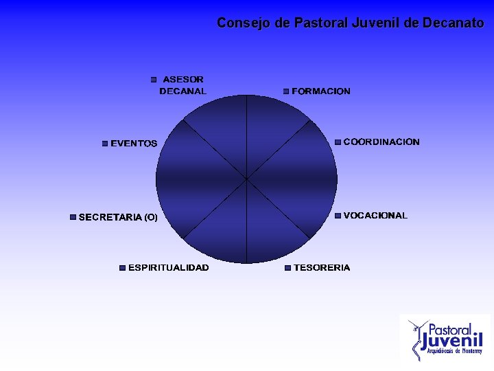 Consejo de Pastoral Juvenil de Decanato 