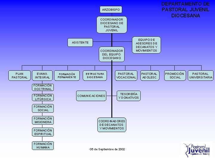 DEPARTAMENTO DE PASTORAL JUVENIL DIOCESANA ARZOBISPO COORDINADOR DIOCESANO DE PASTORAL JUVENIL ASISTENTE COORDINADOR DEL