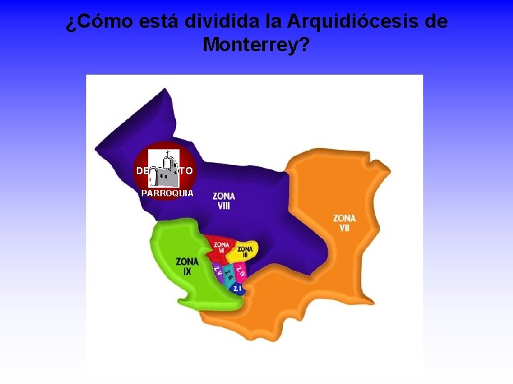 ¿Cómo está dividida la Arquidiócesis de Monterrey? DECANATO PARROQUIA 