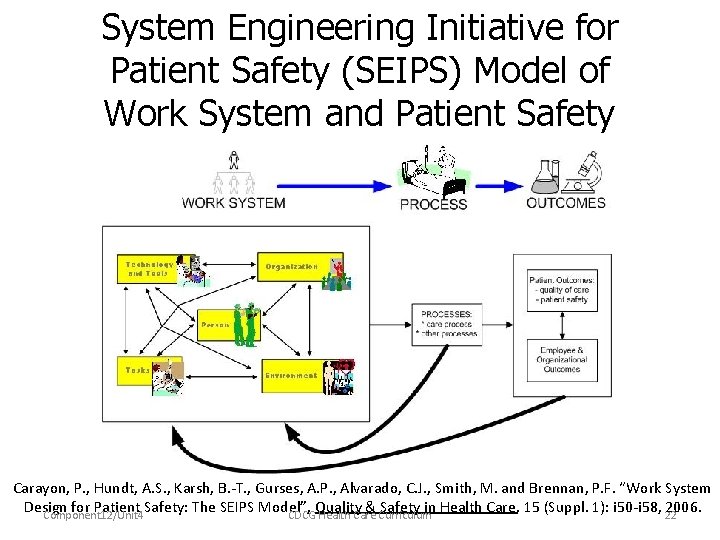 System Engineering Initiative for Patient Safety (SEIPS) Model of Work System and Patient Safety