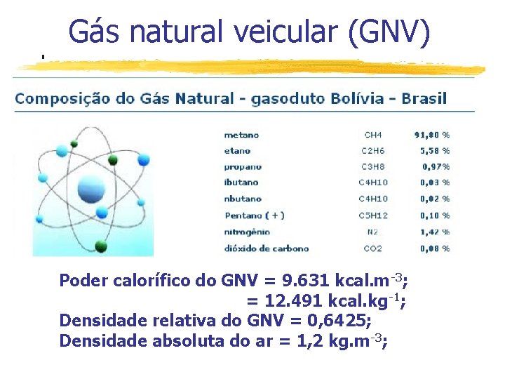 Gás natural veicular (GNV) Poder calorífico do GNV = 9. 631 kcal. m-3; =