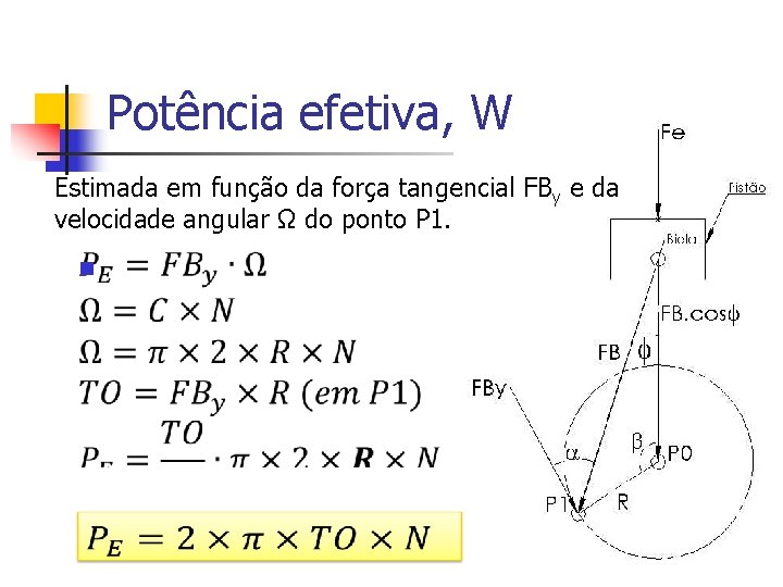 Potência efetiva, W Estimada em função da força tangencial FBy e da velocidade angular