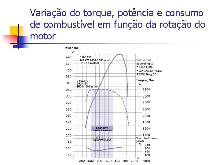 Variação do torque, potência e consumo de combustível em função da rotação do motor