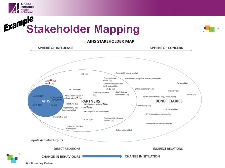 Stakeholder Mapping 