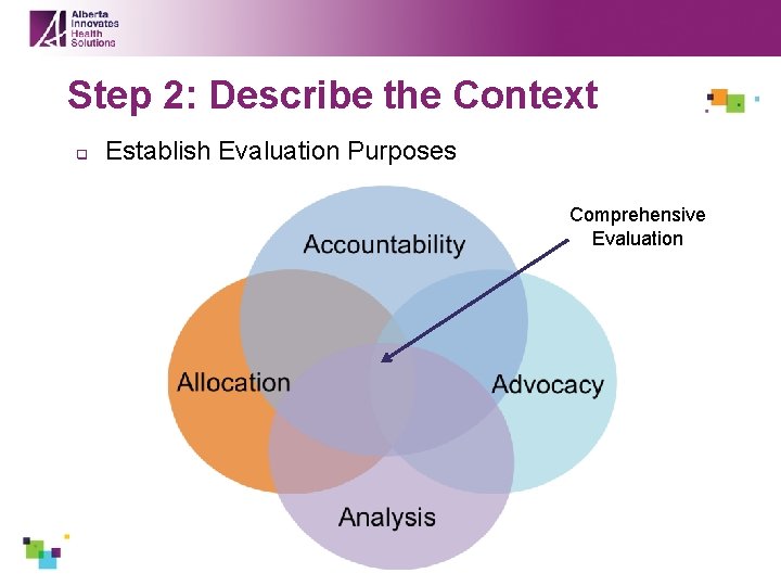 Step 2: Describe the Context q Establish Evaluation Purposes Comprehensive Evaluation 