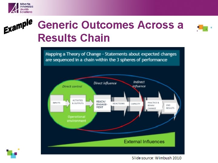 Generic Outcomes Across a Results Chain 