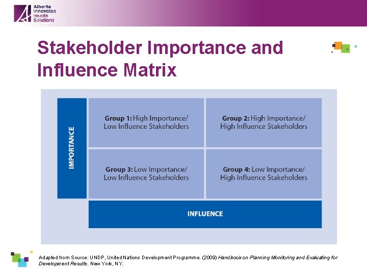 Stakeholder Importance and Influence Matrix Adapted from Source: UNDP, United Nations Development Programme. (2009)