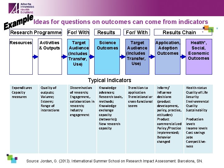 Ideas for questions on outcomes can come from indicators Research Programme For/ With Results