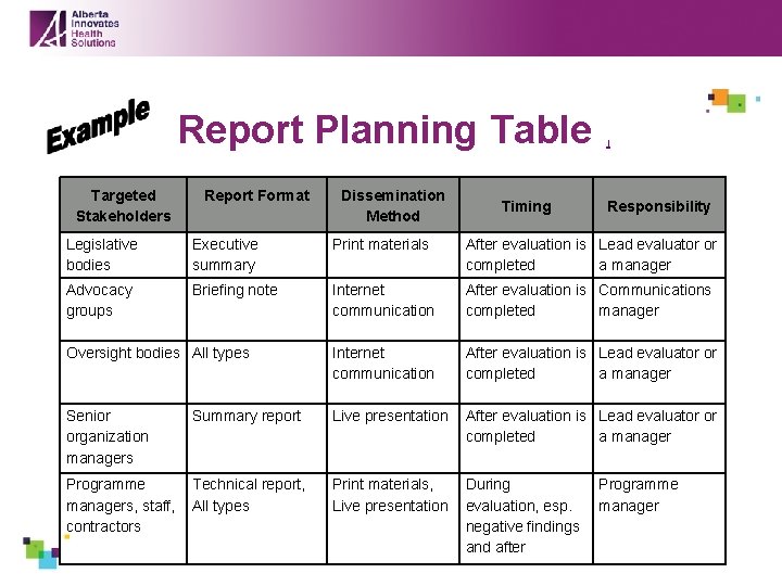 Report Planning Table Targeted Stakeholders Report Format Dissemination Method Timing [ Responsibility Legislative bodies