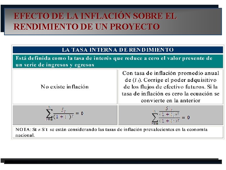 EFECTO DE LA INFLACIÓN SOBRE EL RENDIMIENTO DE UN PROYECTO 