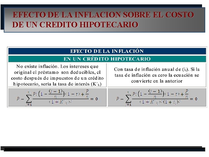 EFECTO DE LA INFLACION SOBRE EL COSTO DE UN CREDITO HIPOTECARIO 