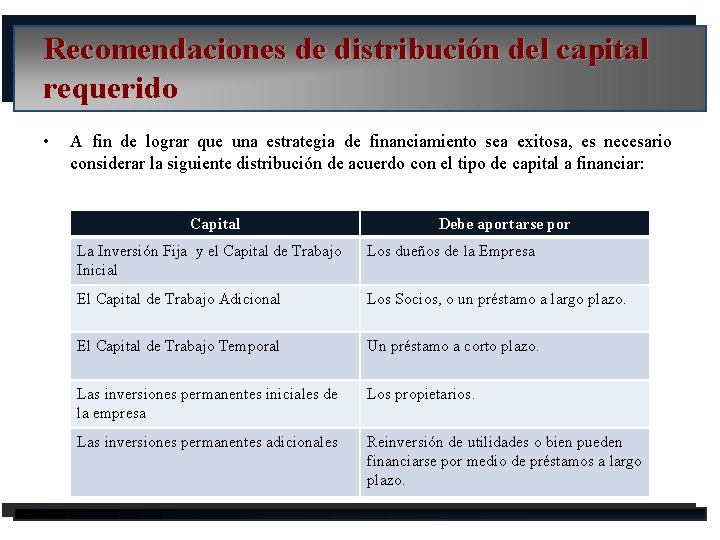 Recomendaciones de distribución del capital requerido • A fin de lograr que una estrategia