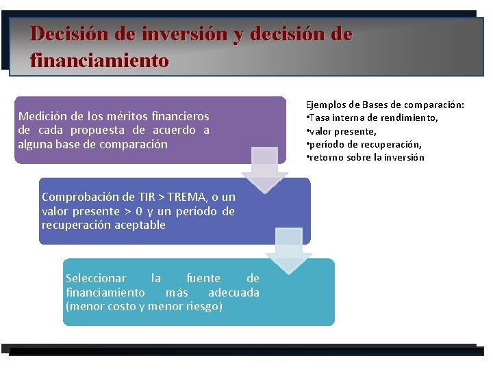 Decisión de inversión y decisión de financiamiento Medición de los méritos financieros de cada