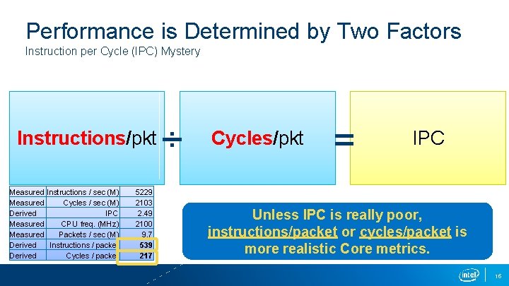 Performance is Determined by Two Factors Instruction per Cycle (IPC) Mystery Instructions/pkt Measured Instructions