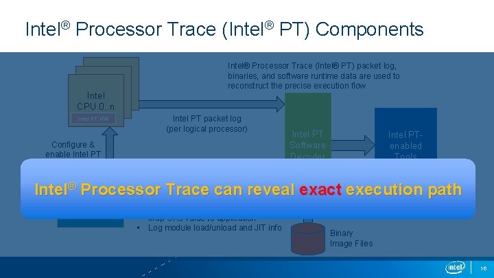 Intel® Processor Trace (Intel® PT) Components Intel CPU 0. . n Intel PT HW