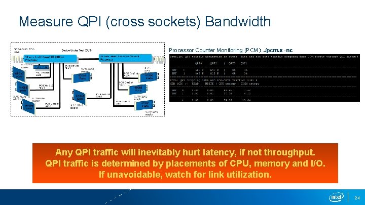 Measure QPI (cross sockets) Bandwidth Processor Counter Monitoring (PCM): . /pcm. x -nc Any