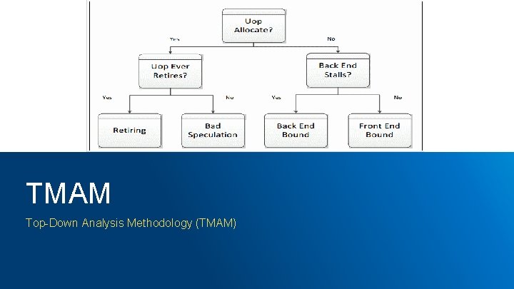 TMAM Top-Down Analysis Methodology (TMAM) 