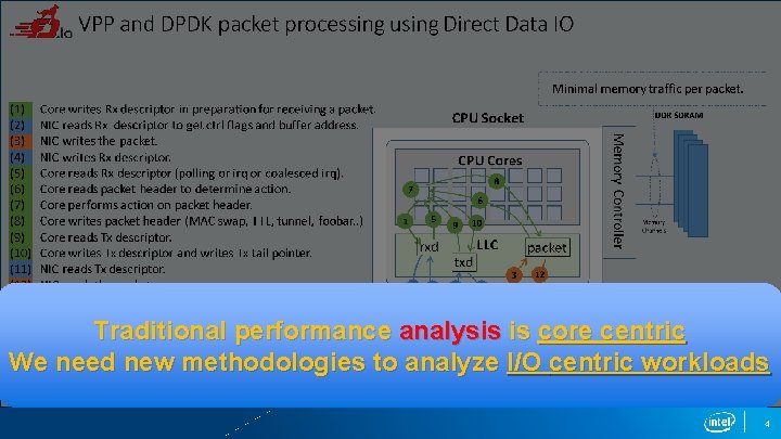 Traditional performance analysis is core centric We need new methodologies to analyze I/O centric