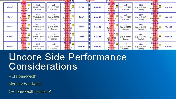 Uncore Side Performance Considerations PCIe bandwidth Memory bandwidth QPI bandwidth (Backup) 