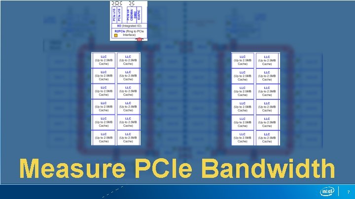 Measure PCIe Bandwidth 7 