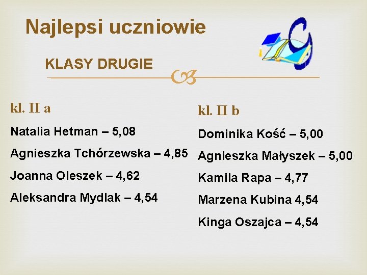Najlepsi uczniowie KLASY DRUGIE kl. II a kl. II b Natalia Hetman – 5,