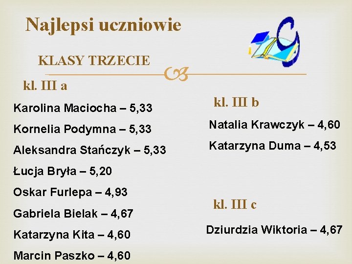 Najlepsi uczniowie KLASY TRZECIE kl. III a Karolina Maciocha – 5, 33 kl. III