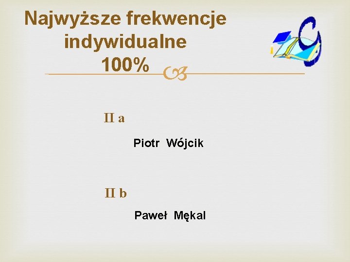 Najwyższe frekwencje indywidualne 100% II a Piotr Wójcik II b Paweł Mękal 