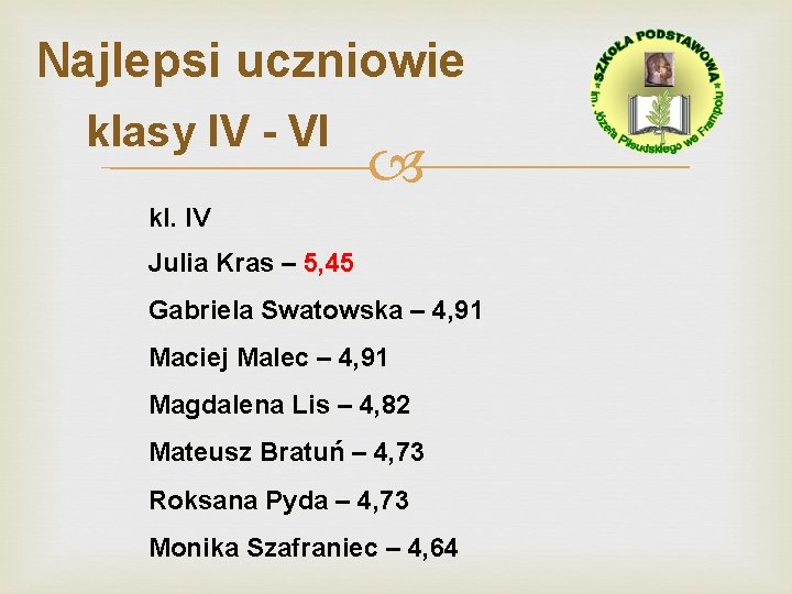 Najlepsi uczniowie klasy IV - VI kl. IV Julia Kras – 5, 45 Gabriela