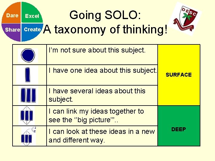 Dare Share Going SOLO: Create A taxonomy of thinking! Excel I’m not sure about Dare Share Going SOLO: Create A taxonomy of thinking! Excel I’m not sure about