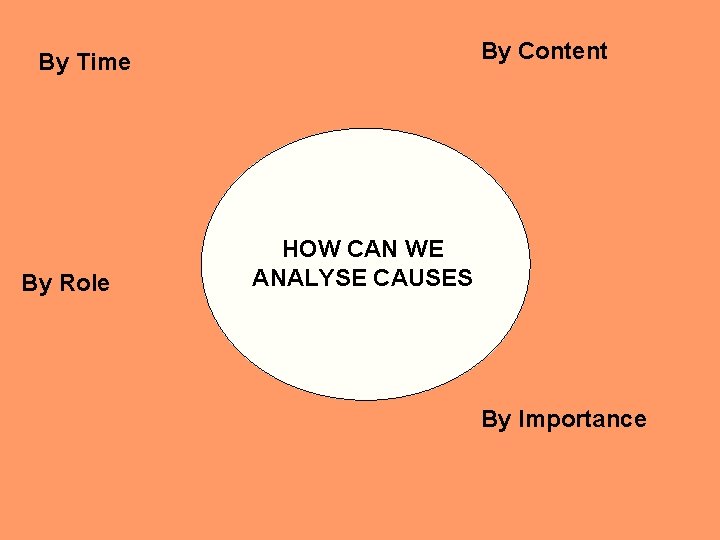 By Content By Time By Role HOW CAN WE ANALYSE CAUSES By Importance By Content By Time By Role HOW CAN WE ANALYSE CAUSES By Importance