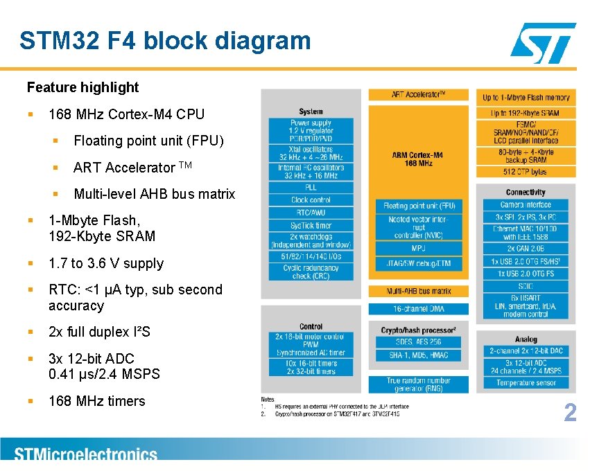Stm 32 F 4 Series Highperformance Cortexm 4