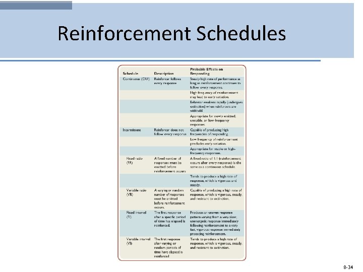 Reinforcement Schedules 8 -34 