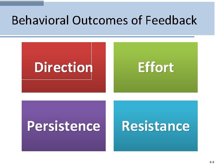Behavioral Outcomes of Feedback Direction Effort Persistence Resistance 8 -9 